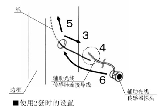 自動(dòng)感應(yīng)門安全防夾電眼安裝流程3、4、5、6